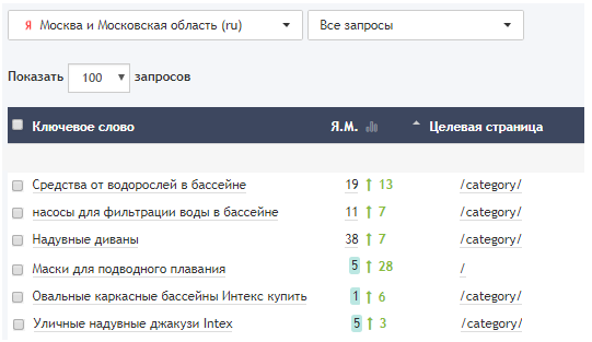 Гарантированное улучшение позиции