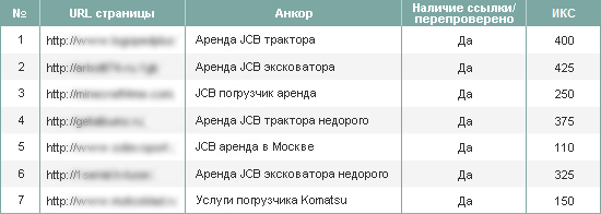 Фрагмент отчета