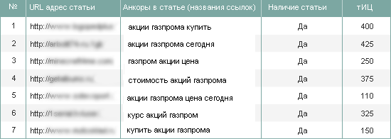 Структура отчета